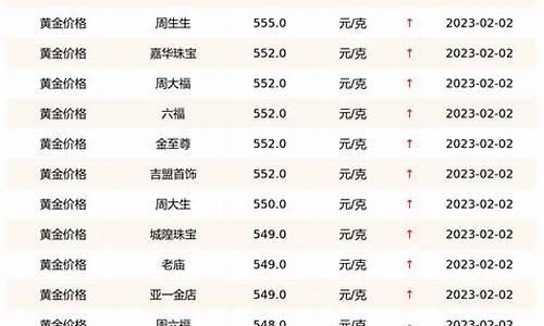 明天金价实时查询_今日金价明牌查询