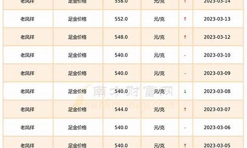 2021足金价格_足金饰品价格走势