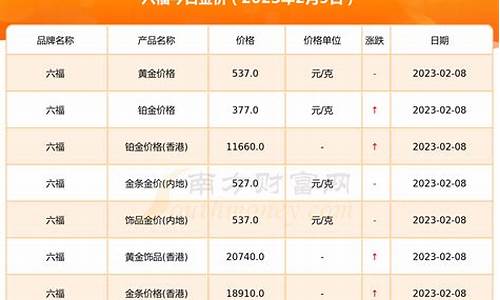 2023金价260元_2023年后黄金价格