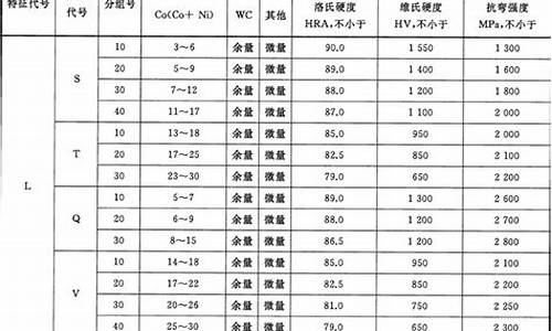 深圳常用硬质合金价格表_硬质合金行情报价网