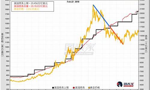 金价上涨美元_金价受累于美元攀升