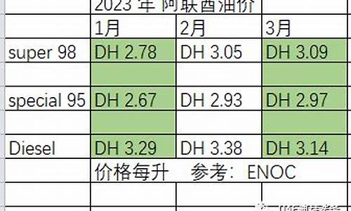 阿布扎比最新动向_阿布扎比柴油价格