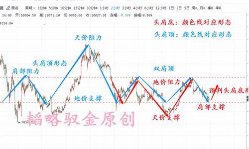 韬略emc_韬略驭金价格预测