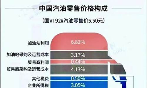 各个国家油价对比_知道你们的国家油价