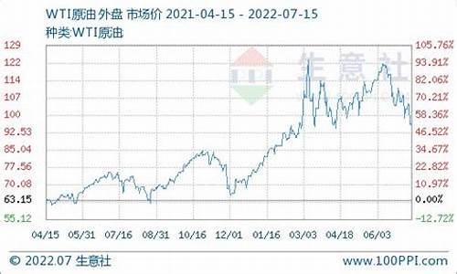 12月23号柴油价格如何_12月23号柴油价格如何计算