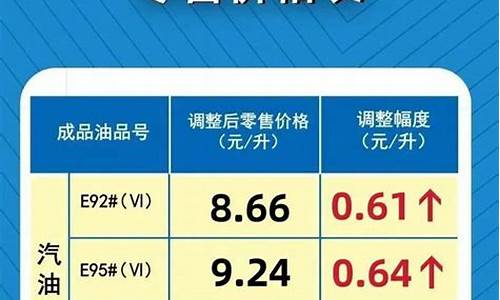 河南息县92号汽油价钱表_河南息县92号汽油价钱