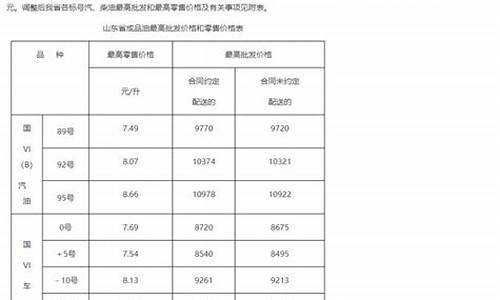 临沂油价5月调整_山东临沂市油价今日价格表