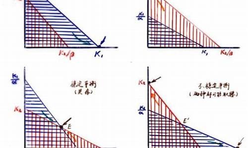 古诺模型分析石油价格_古诺模型定价