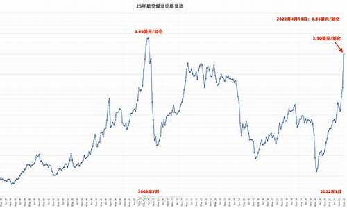 火箭煤油价格多少钱一吨_火箭发射用煤油