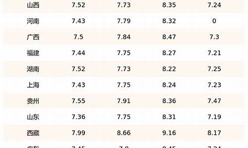 广西柳州市柴油价格表最新_广西柳州市柴油价格表