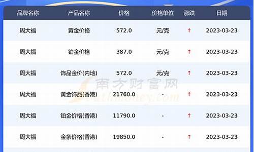 周大福今日金价2021年1月24日_今天23号周大福金价