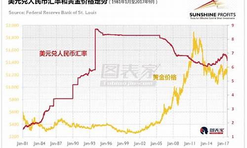 金价的走势_金价和人民币走势