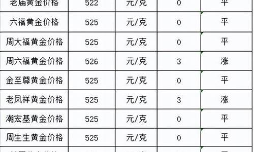 2012年饰金金价_2012金价是多少