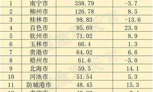 柳州财政补助资金价格_柳州市有什么补贴政策吗