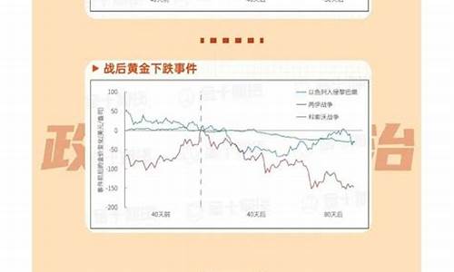 金价变化因素有哪些方面_金价变化因素有哪些