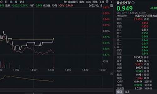 美股行情国际金价_美股无碍金价冲高