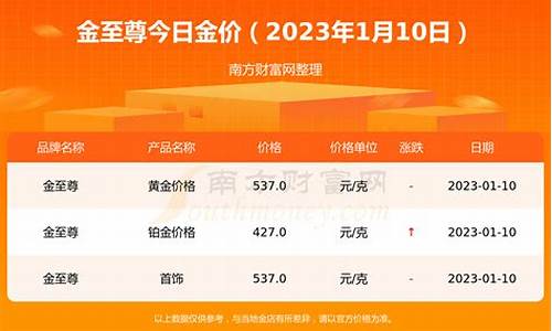 21年10月金价走势_21年10月的金价