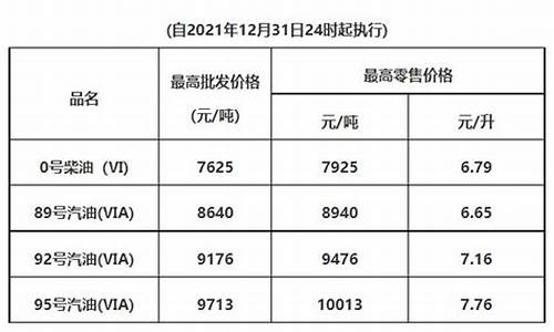 惠州惠阳最新油价_2021惠州油价