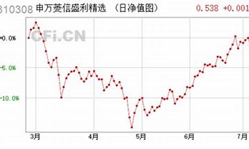 基金310328最新净值查询_310308基金价