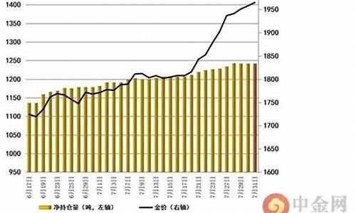 2017非农金价走势_非农黄金走新高