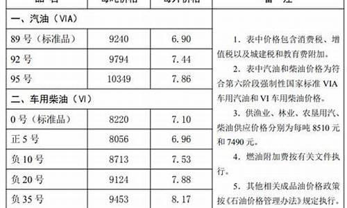 昌平到唐山长途汽车站时刻表_昌平到唐山油价多少