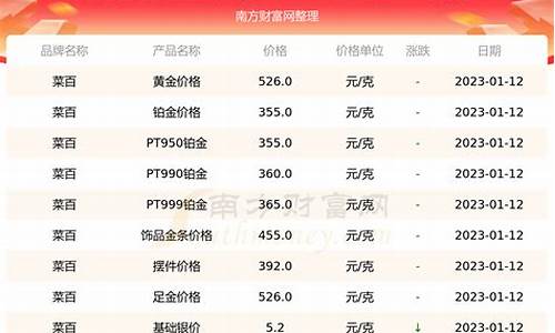 菜百今天金价查询_菜百今日金价格报价