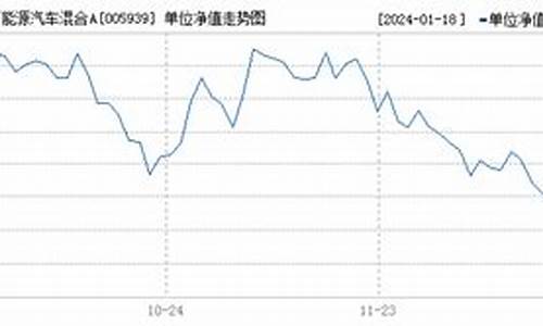 005939基金价格_005395基金行情