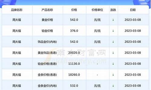 实时金价回收查询2020_实时收金价查询2020