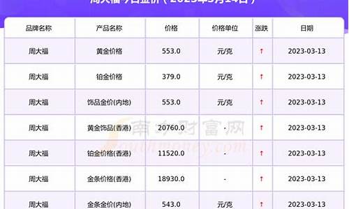 怎么查询每个品牌金价信息_怎么查询每个品牌金价