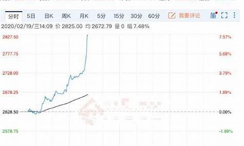 今天钯金价格?_今天钯金价格为什么暴涨