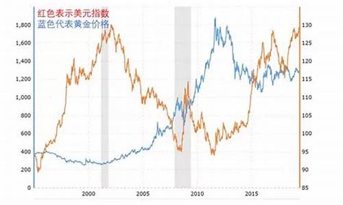 金价和赚钱的关系_金价和金首饰价格区别