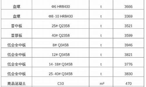 西藏定制合金价格信息最新_西藏定制合金价格信息