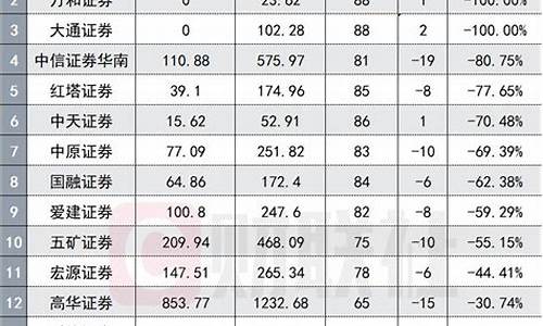 渤海证券佣金价格_渤海证劵佣金多少