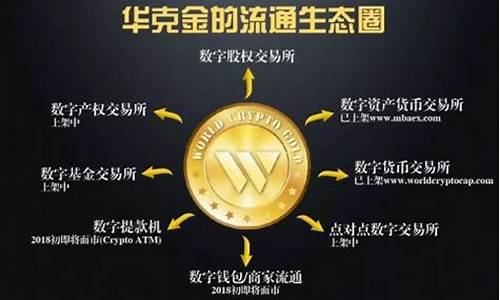 华克金最新价格wcg_区块链华克金价格