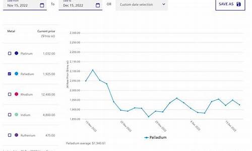 钯金的国际金价现在多少_钯金的国际金价现在多少一克