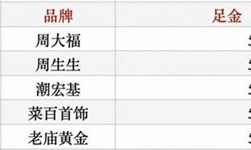 工费40金价508_黄金工费80一克贵吗