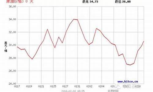 为什么中石化油价贵_为啥中石油的油价比石化贵