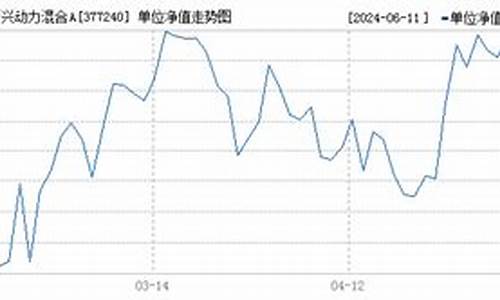 377240基金价格_基金377530