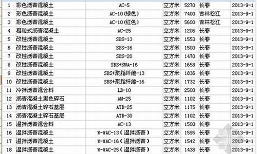 吉林专业五金价格信息_吉林五金市场在哪里