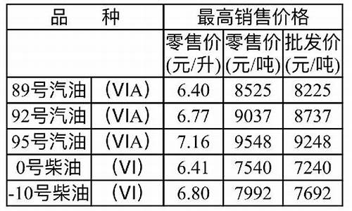 重庆彭水油价今日价格_重庆彭水最新油价