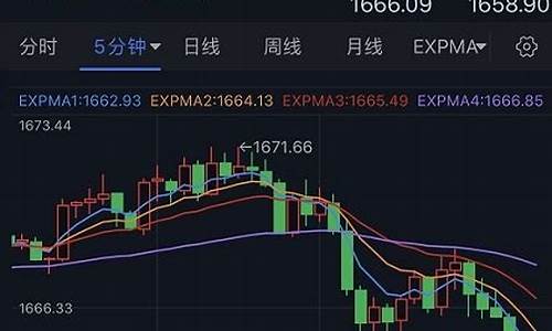 今日合肥金价多少钱一克_合肥金价大跌原因最新报道