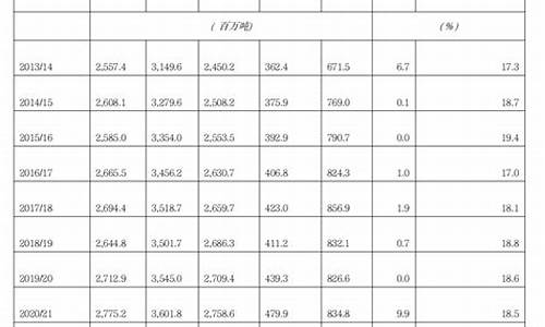 粮谷食用油价格_2019谷物油价格