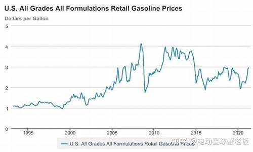 美国油价2005_美国油价2024年多少钱一升