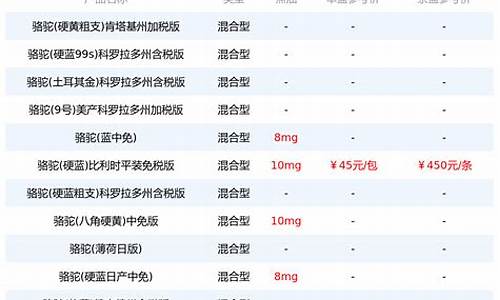 骆驼 五金_门窗骆驼五金价格