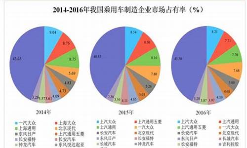 天津汽柴油价格_天津乘用车柴油价格