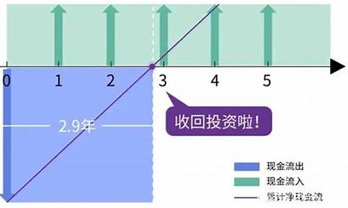 回收金价如何计算_回收金价计算方法