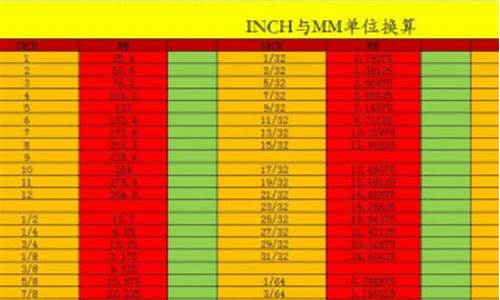 什么属于公制金价_公制黄金