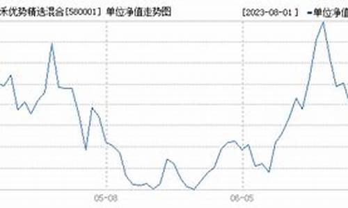 基金580008_580001基金价位