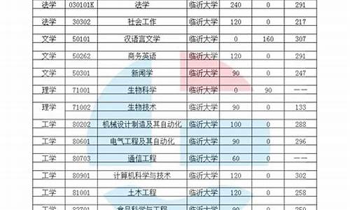 2022临沂金价_临沂查询今天黄金回收价格