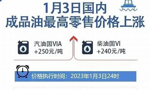 今晚油价调整信息_今晚油价调整信息查询